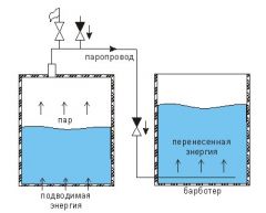 Sgc