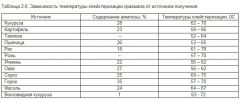 Крахмал
