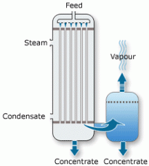 Falling Film Evaporator