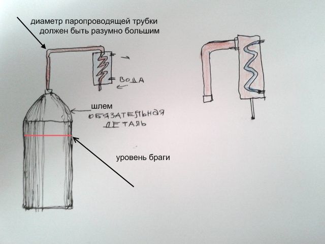 Почему самогон