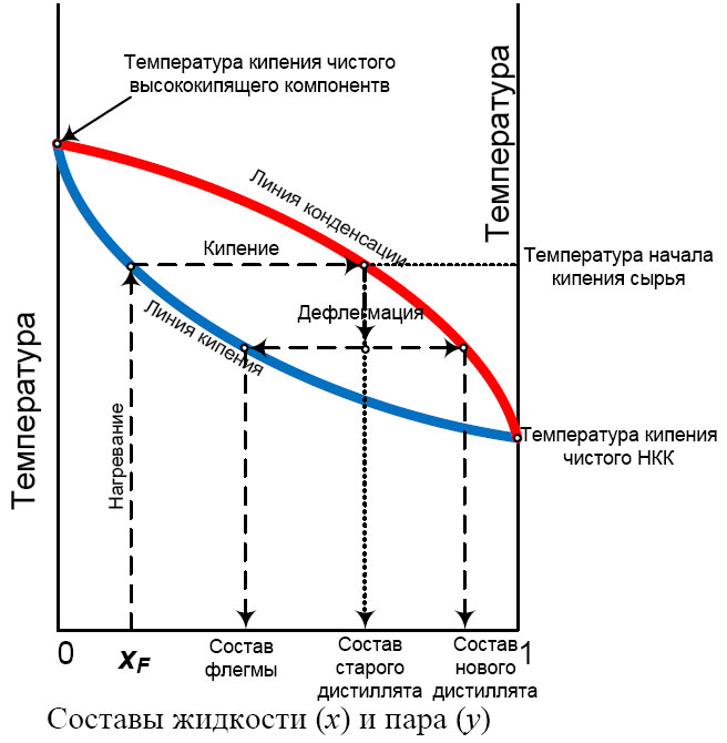 Температура смеси жидкостей