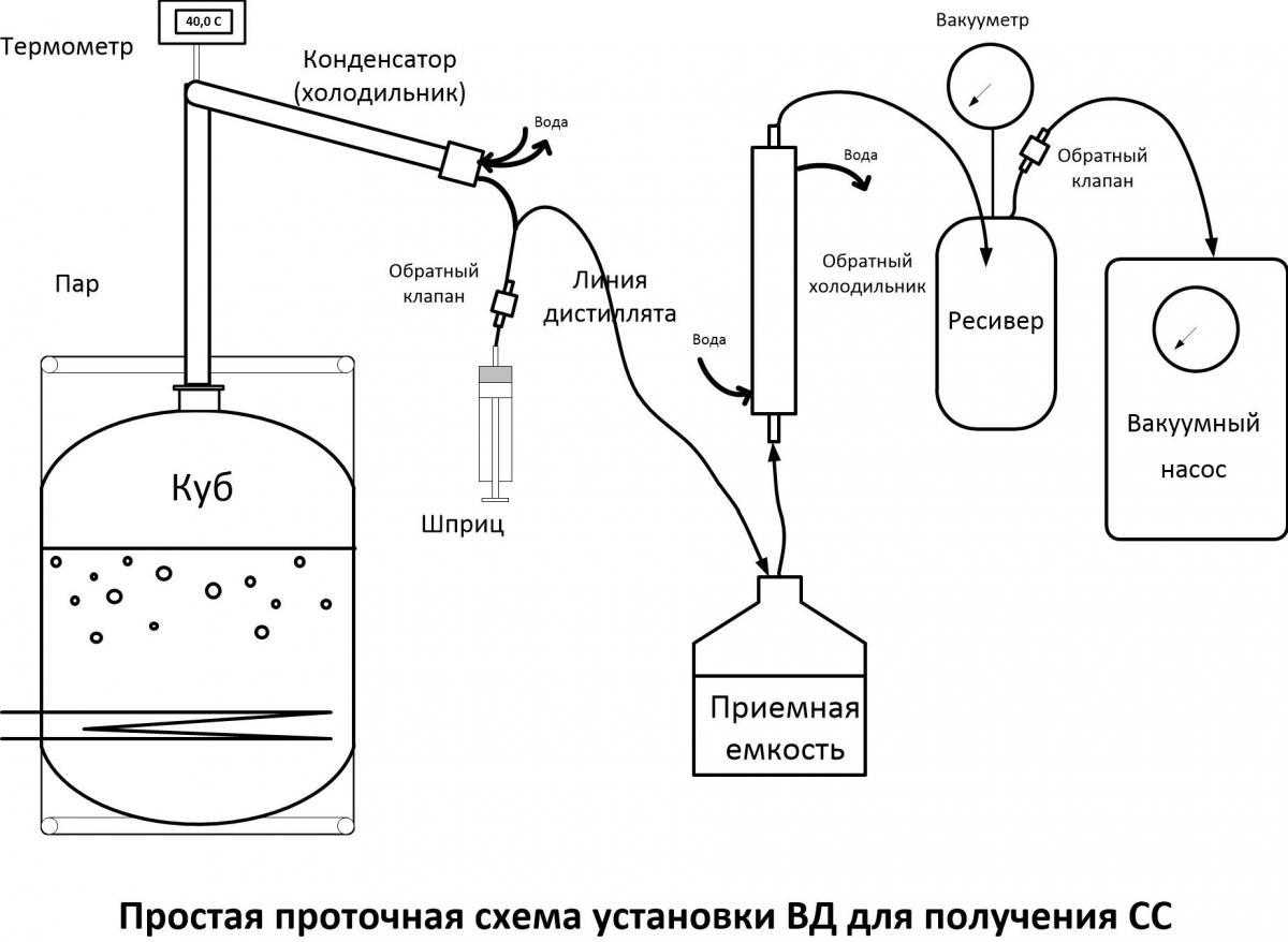 Основное оборудование в ВД - Страница 12 - Вакуумные технологии винокурения  - Форум Домашних винокуров, пивоваров, ректификаторщиков и виноделов.  Злачный форум.