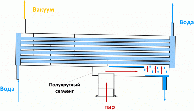 Эскиз Конденсатора из трубы.gif