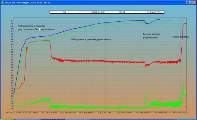 ВД с укреплением от 29 07 2016.jpg
