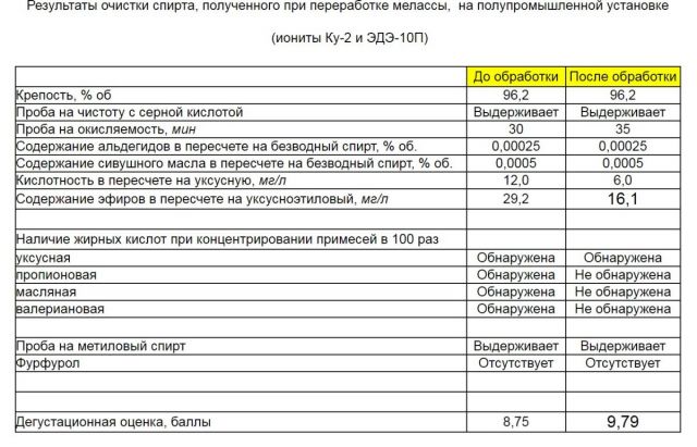 Ионообменные смолы результат.jpg