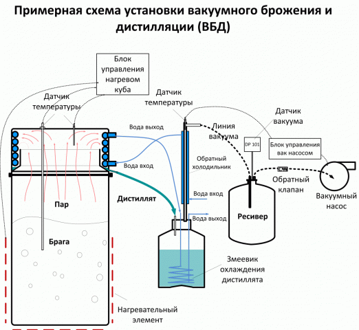 СХЕМА ВБД.gif