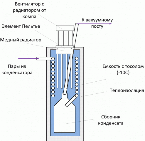 Эскиз ловушки ароматов с Пельтье.gif