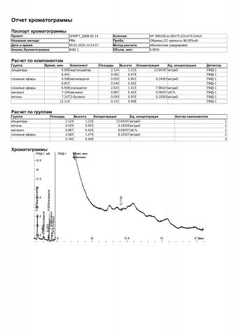 2020-01-09_ГХ анализ 2 шт-3.jpg