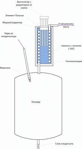 Эскиз ловушки ароматов с ресивером.gif