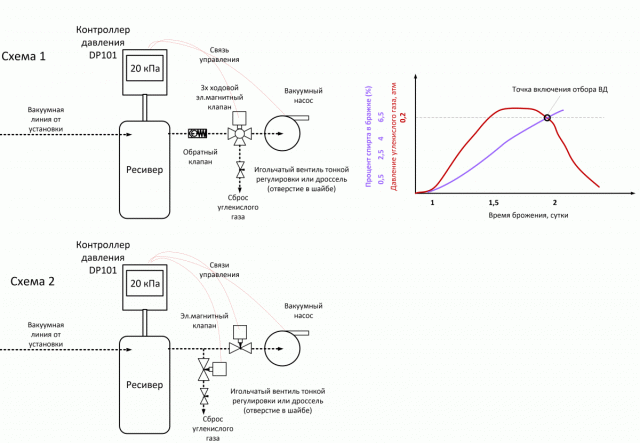 Контроль давления угл.газа при ВБД.gif