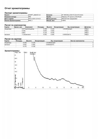 2020-01-09_ГХ анализ 2 шт-2.jpg