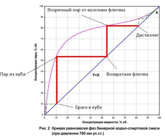 Равновесие фаз.jpg