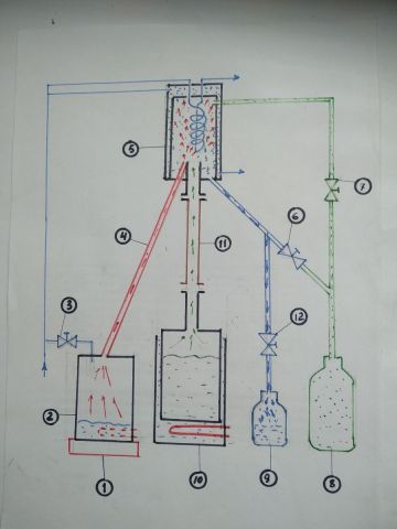 Асмел дистилляция.jpg