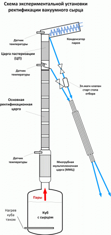 Схема РК с ММЦ.gif