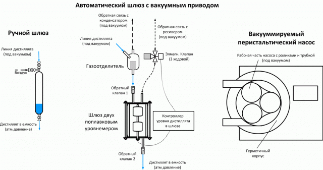 Устройства вывода дистиллята.gif