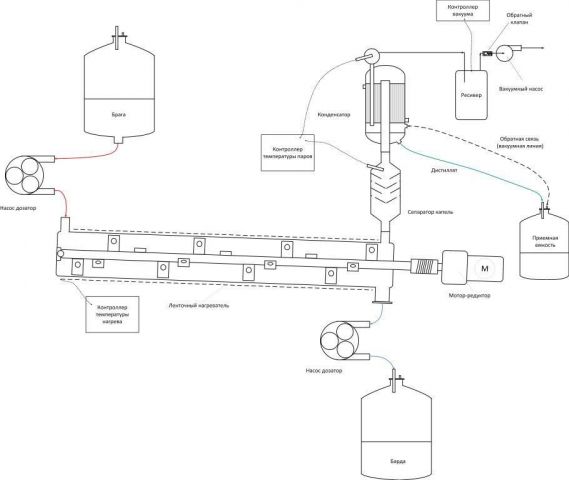 Концепт схема ВНД.jpg