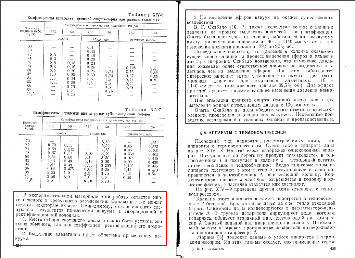 Испарение спирта при перегонке. Крепость спирта сырца. Крепость сырца для ректификации. Крепость спирта сырца для ректификации. Коэффициент ректификации примесей таблица.