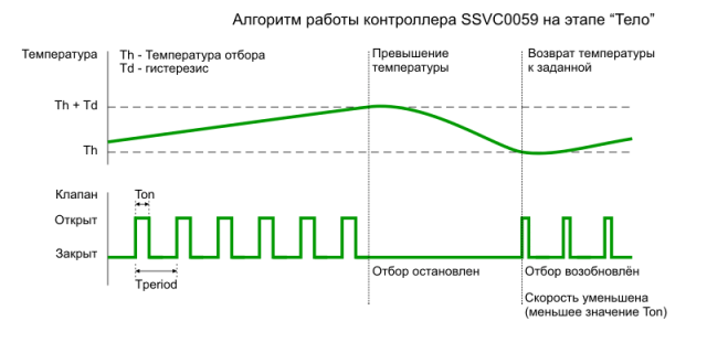 ssvc0059_body_alg.png