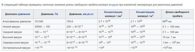 Длина пробега молекул.jpg