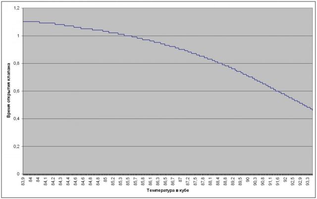 Открытие клапана.JPG