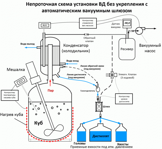 Непроточная схема ВД без укрепления со шлюзом.gif