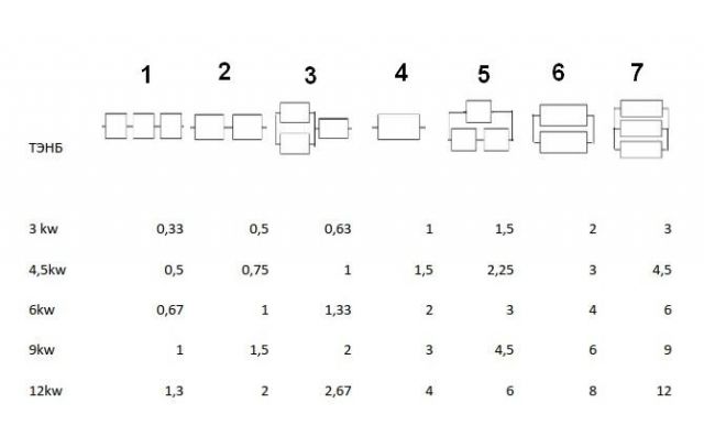 Зависимость мощности ТЭНов от способа подключения.jpg