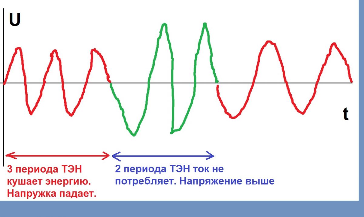 ТЭН 3кВт. снижение нагрузки на сеть, Управление ТЭН-ом по новому - Страница  2 - Оборудование - Форум Домашних винокуров, пивоваров, ректификаторщиков и  виноделов. Злачный форум.