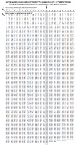 kak-polzovatsya-spirtometrom-table-1.thumb.png.b64560d4f1faca9d40de56770644a0b8.png